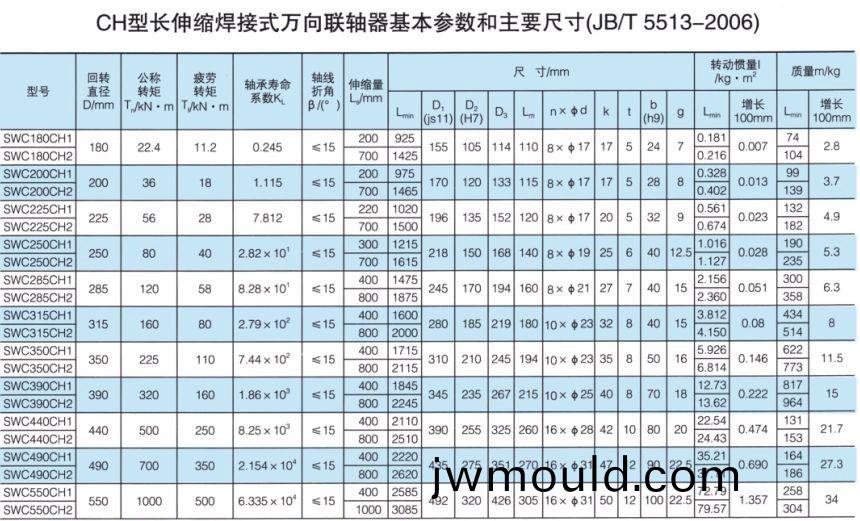 長(zhǎng)伸(shen)縮焊接式萬(wàn)向聯(lián)軸器