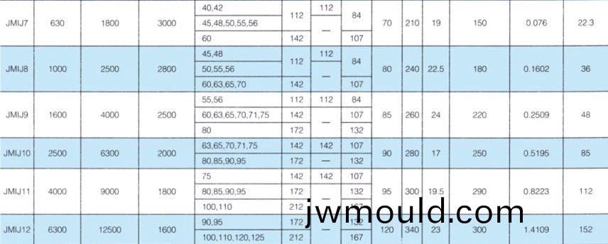 JMIJ接中(zhong)間軸型(xing)膜(mo)片聯(lián)軸(zhou)器 JMIJ接中間軸型膜片聯(lián)軸器(qi)