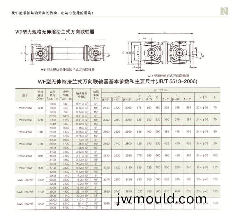 SWC-WF型大規(guī)格無伸縮(suo)法蘭式萬向聯(lián)軸器