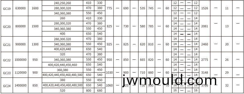 GC 型鼓(gu)形齒式聯軸器(qi) GC 型鼓形(xing)齒式聯軸器