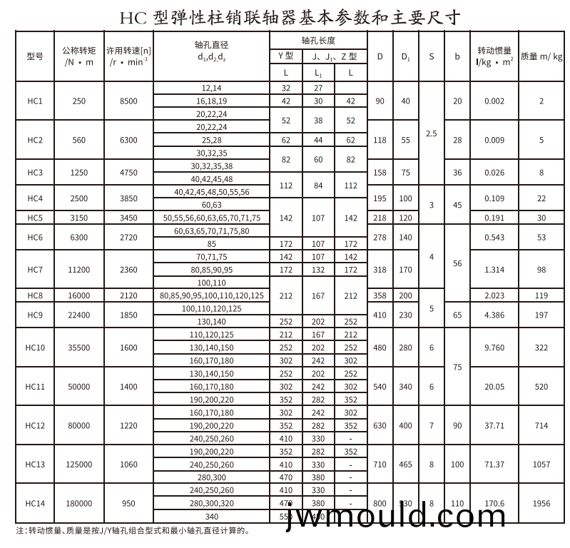 HCL型帶制動輪彈性柱銷(xiao)聯(lián)軸器