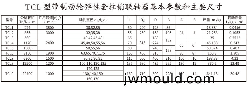 TCL型帶制動(dong)輪彈性套柱銷(xiao)聯(lián)軸器 TCL型帶制動(dong)輪彈性套柱銷聯(lián)軸器