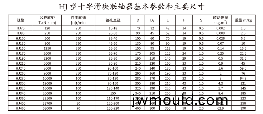HJ型十字滑塊聯(lián)軸(zhou)器 HJ型十(shi)字滑(hua)塊聯(lián)軸器(qi)