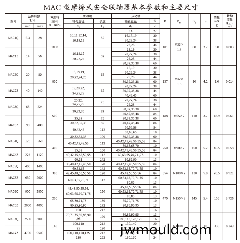 MAC型(xing)摩擦式安全聯(lian)軸器